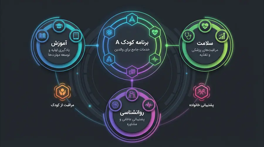 مزایای برنامه قانونی S-Child برای محافظت از گوشی و پیامهای فرزند