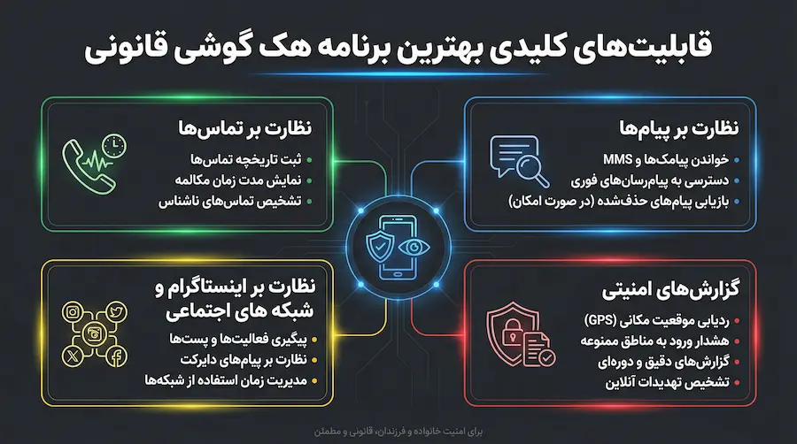 استفاده والدین از برنامه قانونی S‑Child به جای هک گوشی