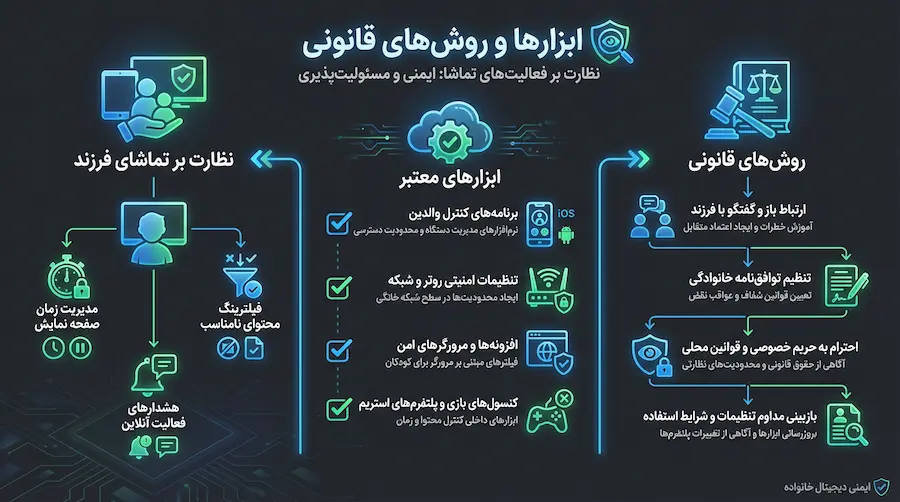 کنترل تماسهای فرزند به‌جای هک تماس و شنود غیرقانونی