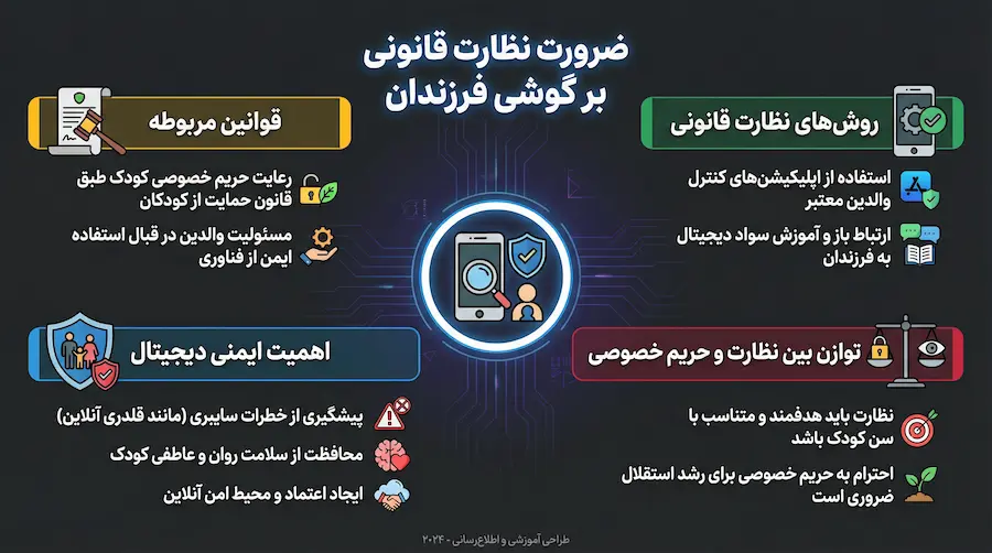 نظارت قانونی گوشی فرزند با برنامه S‑Child