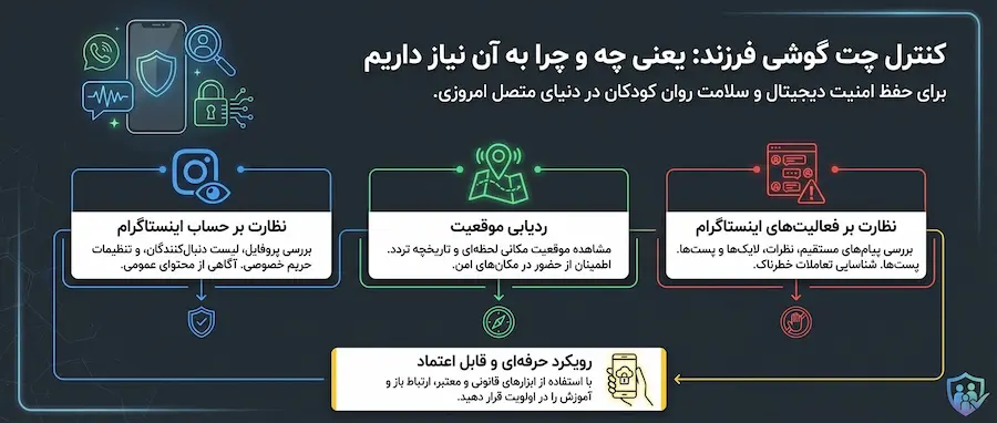 کنترل چت گوشی فرزند : راهکارهای قانونی و هوشمند برای والدین 2 کنترل چت گوشی فرزند با برنامه S-Child بصورت قانونی و ایمن