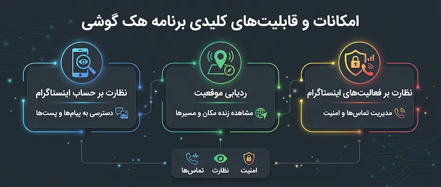 بررسی پیامها و تماسها با برنامه هک گوشی S‑Child