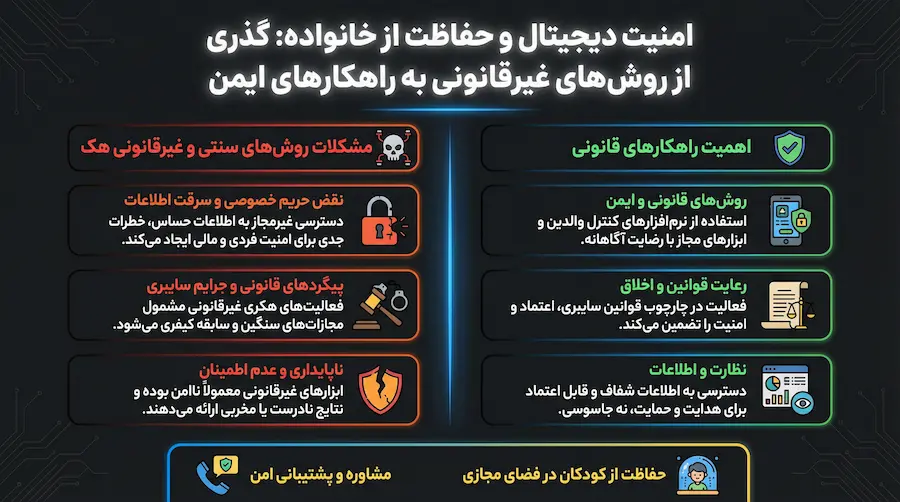 معیارهای انتخاب برنامه نظارت قانونی گوشی فرزند S‑Child