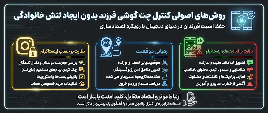 کنترل چت گوشی فرزند : راهکارهای قانونی و هوشمند برای والدین 4 اشتباهات رایج والدین در کنترل چت گوشی فرزند