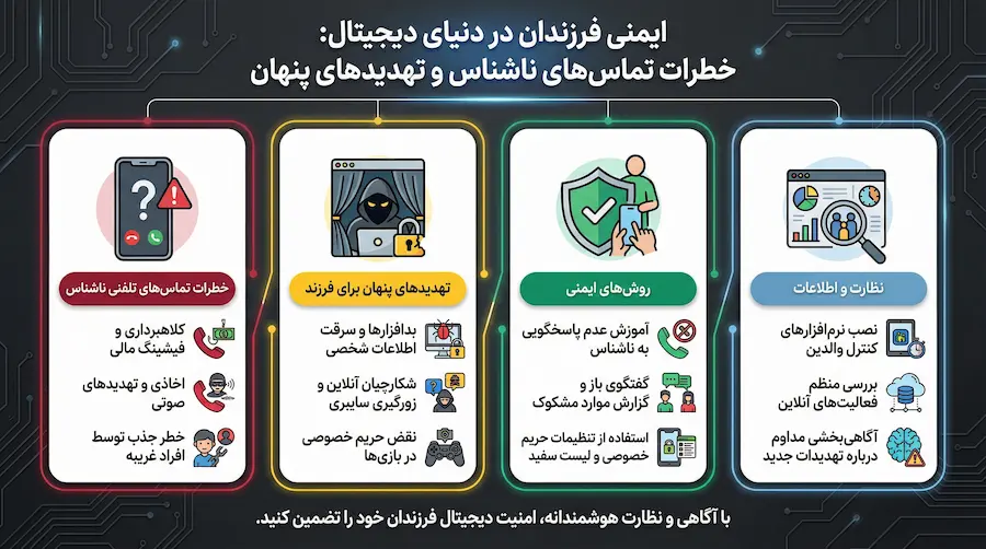 شنود تماسهای فرزند ؛ بررسی قانونی تماسهای گوشی نوجوان با راهکار حرفهای 4 تفاوت شنود تماسهای فرزند با هک گوشی و روشهای غیرقانونی نفوذ