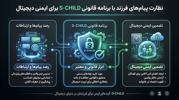 نظارت پیامهای فرزند با برنامه قانونی S-CHILD برای ایمنی دیجیتال