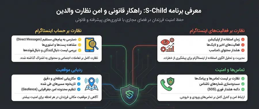 امنیت و حفظ حریم خصوصی فرزند با برنامه هک گوشی قانونی