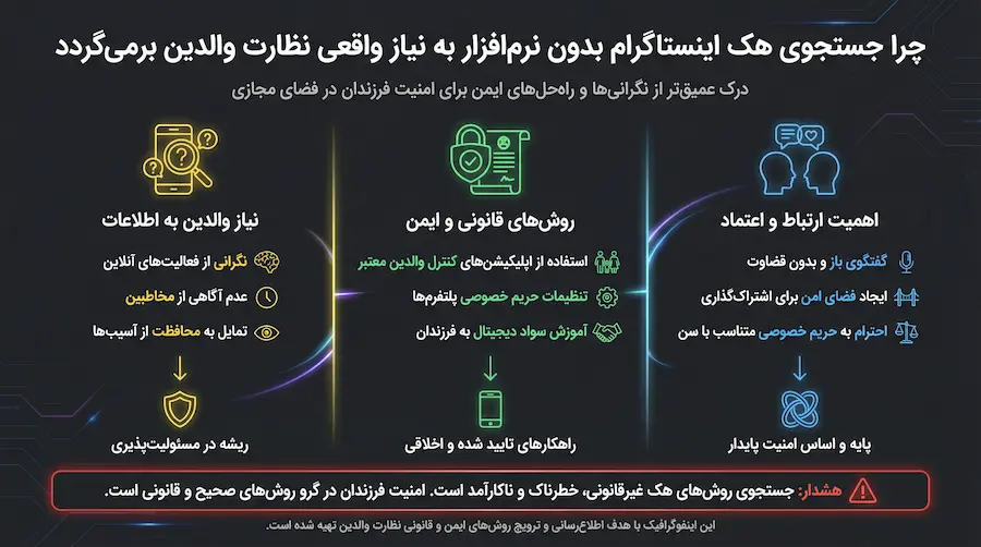 مدیریت فعالیت اینستاگرام فرزند بدون نرم افزار