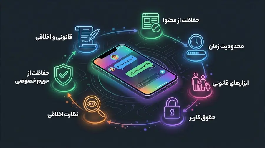 دیدن پیامهای گوشی فرزند به روش قانونی و ایمن با برنامه S-Child 3 S-Child ابزار قانونی برای نظارت پیامهای گوشی