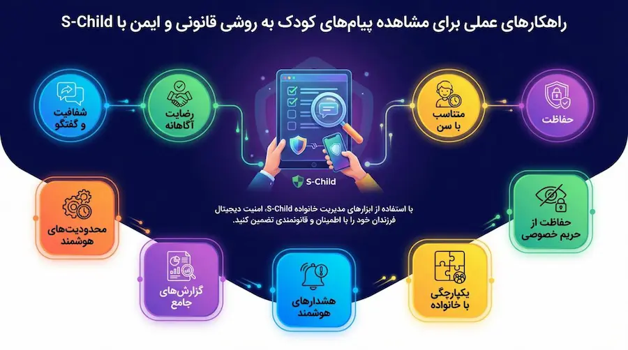 دیدن پیامهای گوشی فرزند به روش قانونی و ایمن با برنامه S-Child 4 مزایای نظارت قانونی پیامهای گوشی فرزند