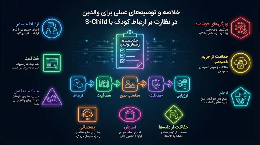 دیدن پیامهای گوشی فرزند به روش قانونی و ایمن با برنامه S-Child 5 توصیههای عملی والدین برای مدیریت پیامهای گوشی