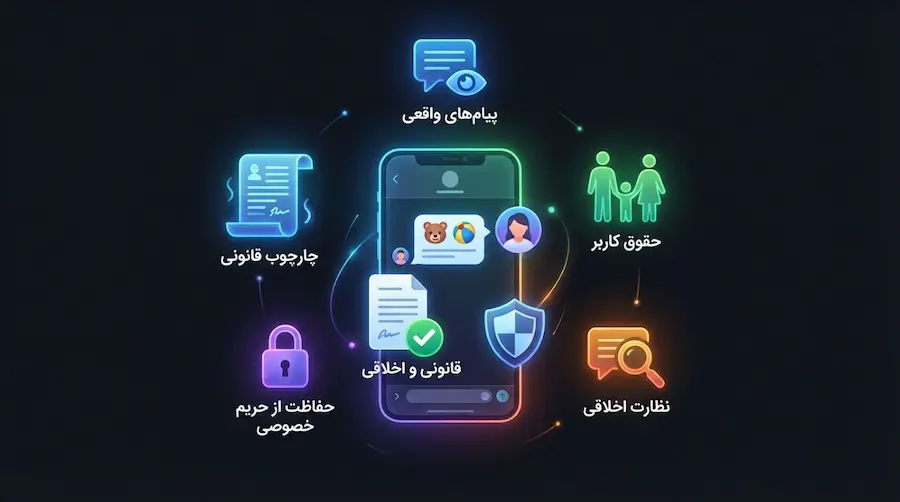 دیدن پیامهای گوشی فرزند به روش قانونی و ایمن با برنامه S-Child 2 مشاهده پیامهای گوشی فرزند به شکل قانونی و امن
