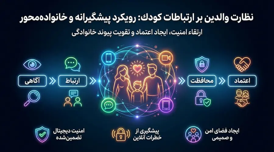جایگزین قانونی هک گوشی برای نظارت تماسهای فرزند