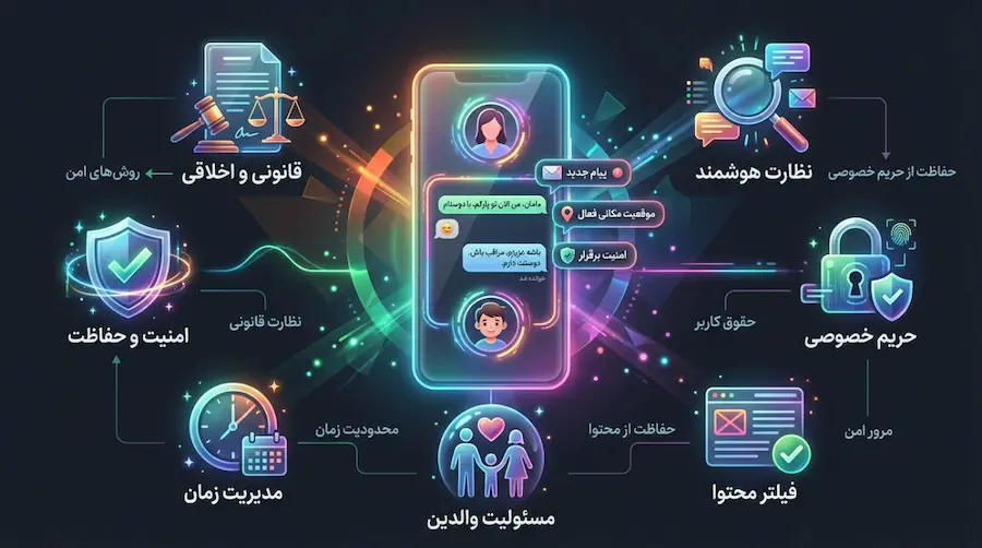 دیدن پیامهای گوشی فرزند به روش قانونی و ایمن با برنامه S-Child 6 جمعبندی و توصیههای عملی برای دیدن پیامهای گوشی فرزند