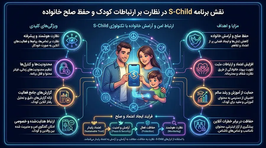 مدیریت تماسهای فرزند با برنامه نظارت والدین S-CHILD