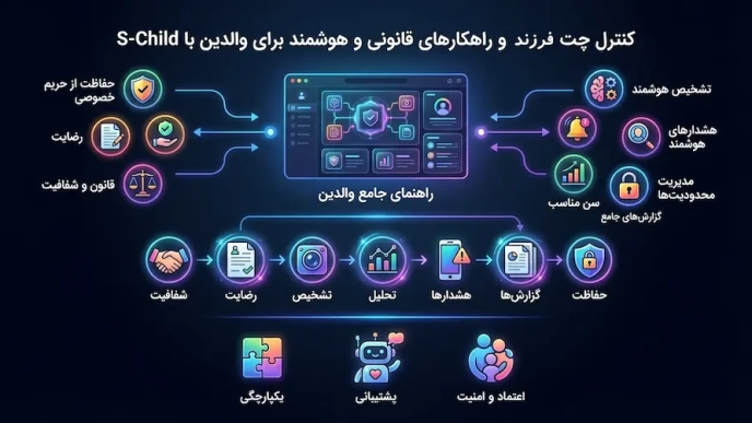 کنترل چت گوشی فرزند : راهکارهای قانونی و هوشمند برای والدین