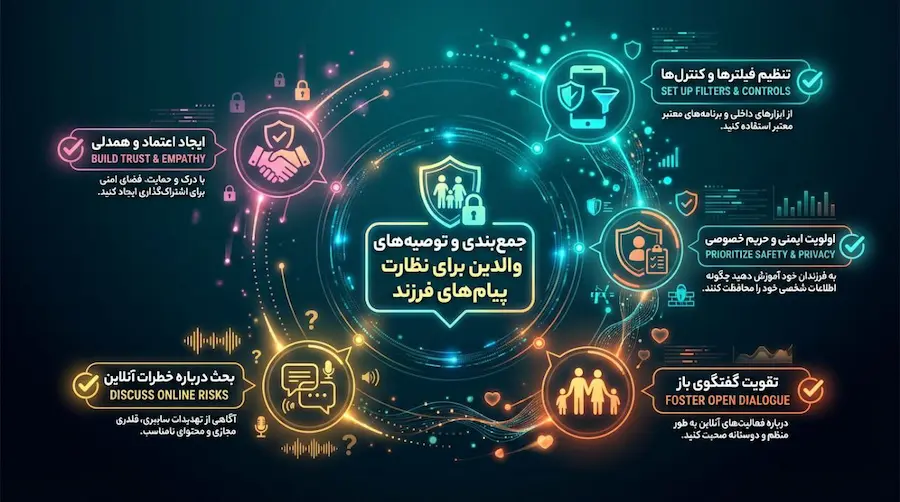 توصیه‌های عملی والدین برای نظارت پیامهای فرزند با ابزار قانونی S-CHILD