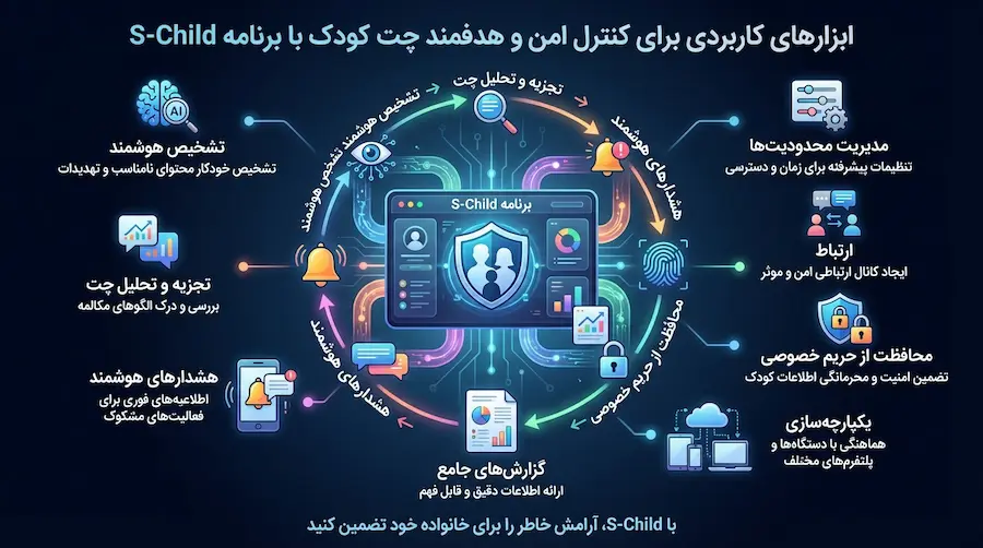 کنترل چت گوشی فرزند : راهکارهای قانونی و هوشمند برای والدین 5 ایجاد تعادل میان نظارت و اعتماد در مدیریت پیامهای گوشی فرزند با S-Child
