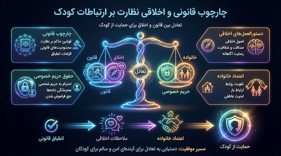 شنود تماسهای فرزند ؛ بررسی قانونی تماسهای گوشی نوجوان با راهکار حرفهای 5 نشانههای خطر در تماسهای فرزند و بررسی الگوی ارتباطی گوشی