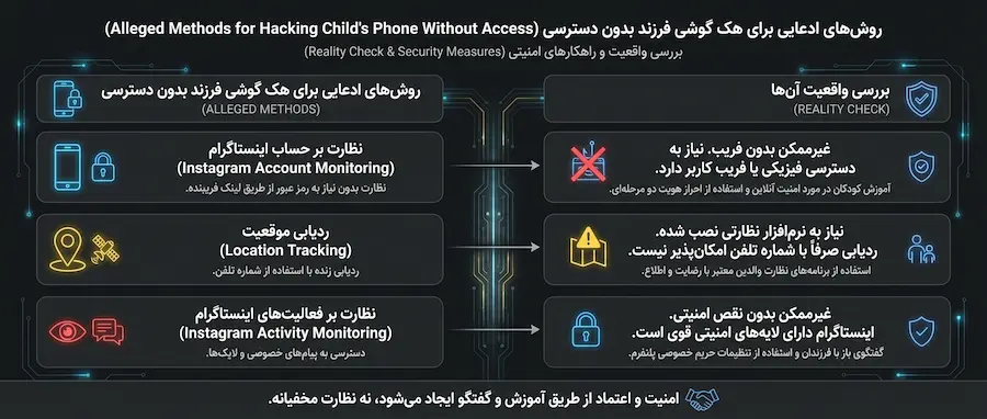روشهای ادعایی برای هک گوشی فرزند بدون دسترسی و بررسی واقعیت آنها
