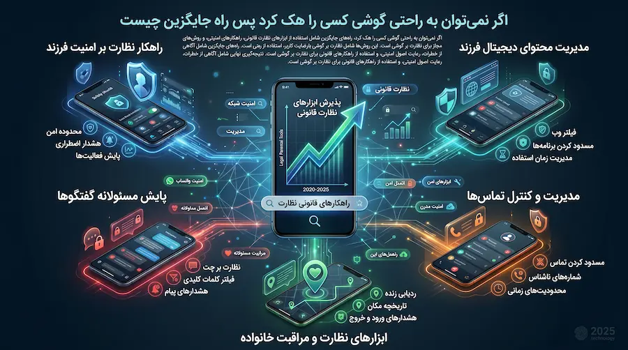 چرا بیشتر روشهایی که میگویند میتوان گوشی کسی را هک کرد واقعی نیستند