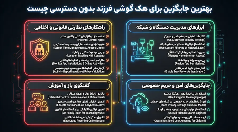 بهترین جایگزین برای هک گوشی فرزند بدون دسترسی چیست