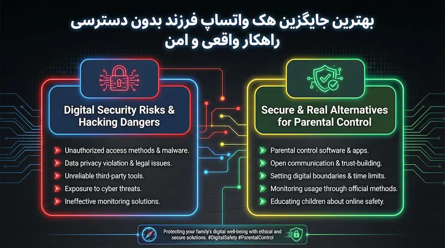 هک واتساپ فرزند بدون دسترسی واقعیت یا فریب بررسی کامل و راهکار امن 6 بهترین جایگزین هک واتساپ فرزند بدون دسترسی راهکار واقعی و امن