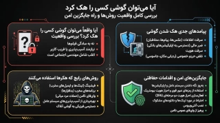 آیا میتوان گوشی کسی را هک کرد و واقعیت این موضوع چیست