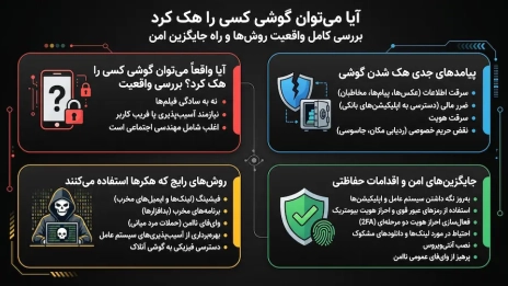 آیا میتوان گوشی کسی را هک کرد و واقعیت این موضوع چیست