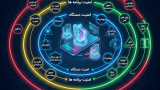 آیا میتوان گوشی کسی را هک کرد؟ واقعیت چیست؟