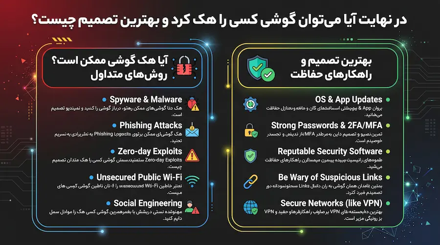 خطرات تلاش برای هک گوشی و اعتماد به روشهای اشتباه چیست