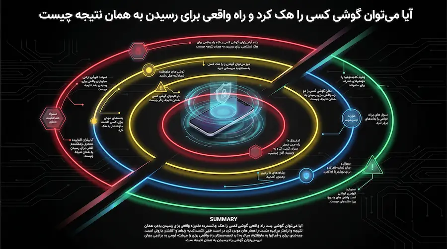 آیا میتوان گوشی کسی را هک کرد؟ و راه واقعی برای رسیدن به همان نتیجه چیست