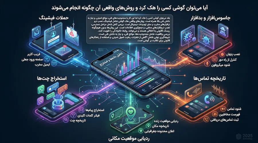 آیا میتوان گوشی کسی را هک کرد و این تصور از کجا آمده است