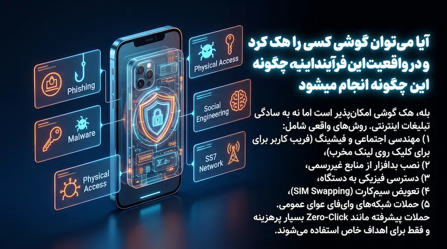 آیا میتوان گوشی کسی را هک کرد؟ و در واقعیت این فرآیند چگونه انجام میشود
