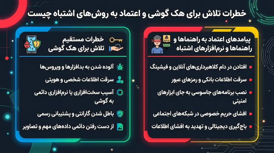 آیا میتوان گوشی کسی را هک کرد و روشهای واقعی آن چگونه انجام میشوند