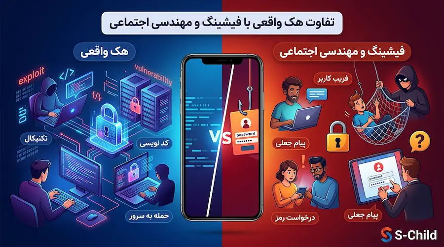 آیا میتوان گوشی کسی را هک کرد؟ بررسی واقعیتها و روشهای دسترسی به اطلاعات موبایل 4 تفاوت هک واقعی با فیشینگ و مهندسی اجتماعی