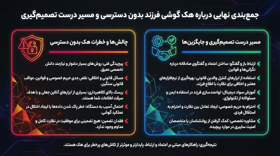 جمع‌بندی نهایی درباره هک گوشی فرزند بدون دسترسی و مسیر درست تصمیم‌گیری