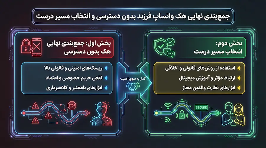 هک واتساپ فرزند بدون دسترسی واقعیت یا فریب بررسی کامل و راهکار امن 7 جمعبندی نهایی هک واتساپ فرزند بدون دسترسی و انتخاب مسیر درست