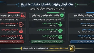 هک گوشی فرزند با شماره حقیقت یا دروغ بررسی کامل روشها و معرفی راهکار امن