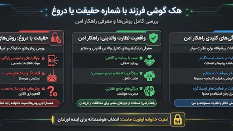 هک گوشی فرزند با شماره حقیقت یا دروغ بررسی کامل روشها و معرفی راهکار امن