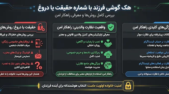 هک گوشی فرزند با شماره حقیقت یا دروغ بررسی کامل روشها و معرفی راهکار امن