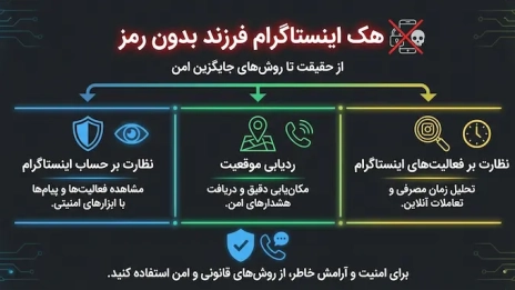 هک اینستاگرام فرزند بدون رمز از حقیقت تا روشهای جایگزین امن 1 هک اینستاگرام فرزند بدون رمز و بررسی روشها و جایگزین امن