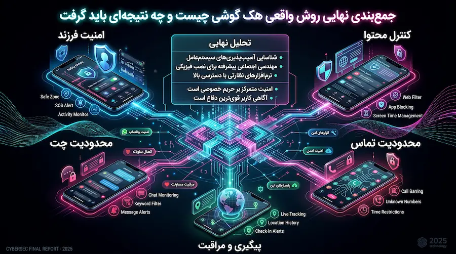 اگر نمیتوان به راحتی گوشی کسی را هک کرد پس راه جایگزین چیست