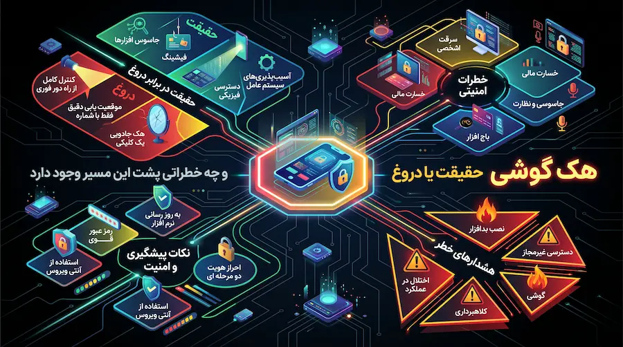 هک گوشی حقیقت یا دروغ و چه خطراتی پشت این مسیر وجود دارد 