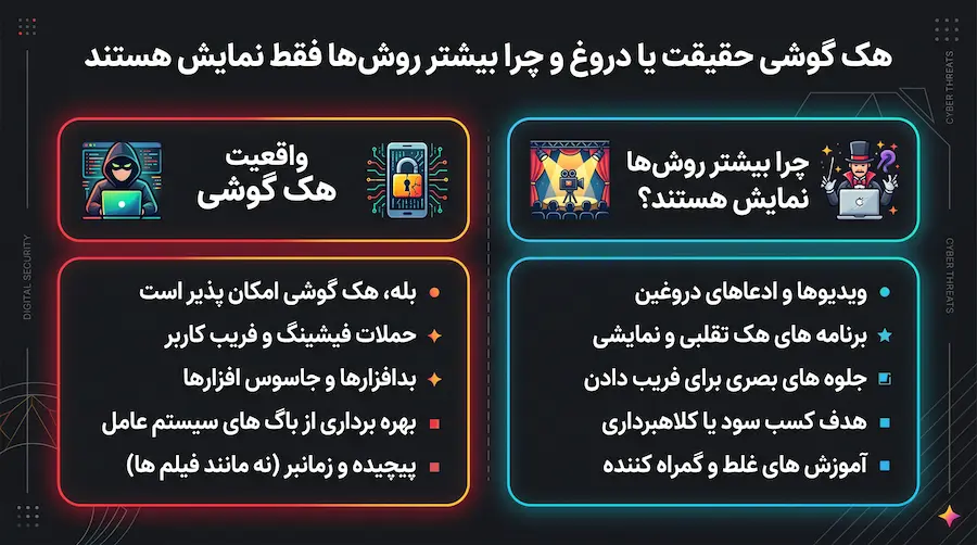 هک گوشی حقیقت یا دروغ و چرا بیشتر روشها فقط نمایش هستند