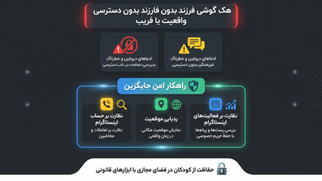 هک گوشی فرزند بدون دسترسی و بررسی روشهای واقعی و جایگزین امن