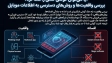 آیا میتوان گوشی کسی را هک کرد و بررسی واقعیت هک موبایل