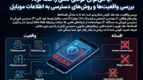 آیا میتوان گوشی کسی را هک کرد؟ بررسی واقعیتها و روشهای دسترسی به اطلاعات موبایل 1 آیا میتوان گوشی کسی را هک کرد و بررسی واقعیت هک موبایل