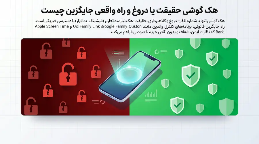 هک گوشی حقیقت یا دروغ و تصمیم نهایی که باید بگیرید