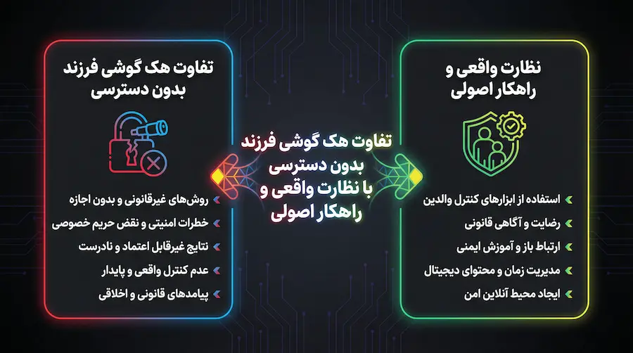 تفاوت هک گوشی فرزند بدون دسترسی با نظارت واقعی و راهکار اصولی